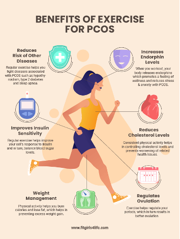 Strong and Stable Exercises Role in Managing Poly Cystic Ovary Syndrome PCOS